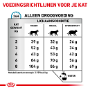 Royal Canin Kattenvoer Anallergenic 4 kg