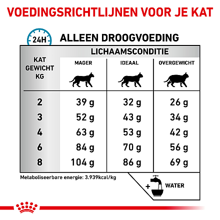 Royal Canin Kattenvoer Anallergenic 4 kg