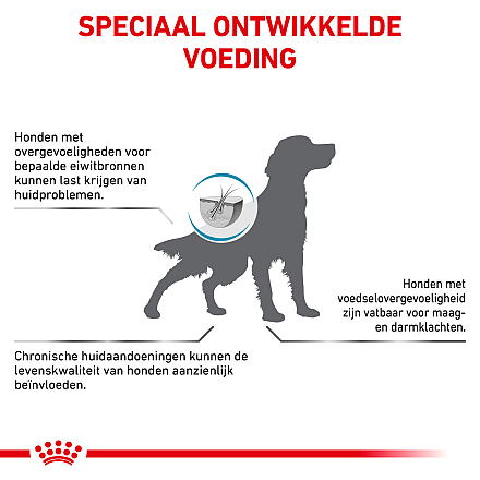 Royal Canin Hondenvoer Hypoallergenic 2 kg