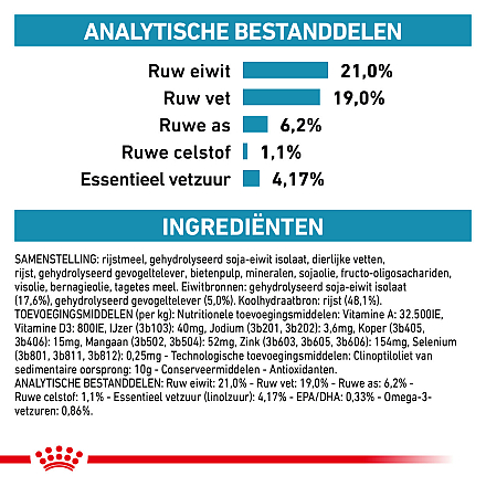 Royal Canin Hondenvoer Hypoallergenic 7 kg