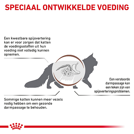 Royal Canin Kattenvoer Fibre Response 2 kg