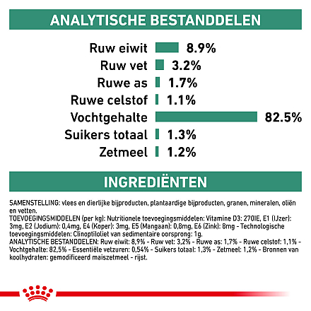 Royal Canin kattenvoer Diabetic 12 x 85 gr